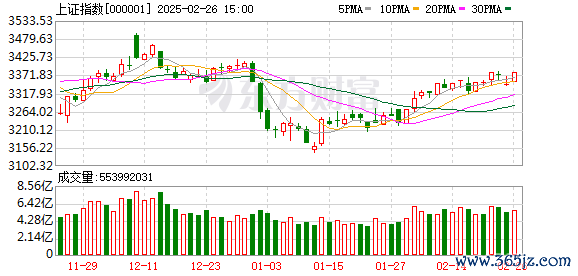 股票配资开户 兴业证券张忆东：2025年A股或将迎来主升浪行情 把握两大投资主线