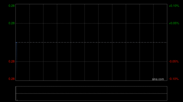 股票炒股配资 中国天瑞水泥完成配售事项与认购事项
