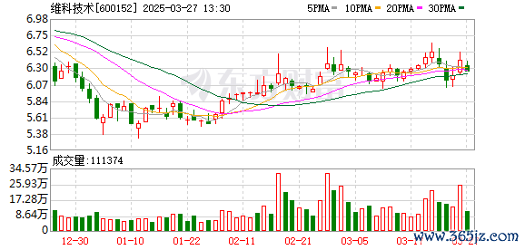 专业炒股配资门户 维科技术子公司完成出售5500万元房产