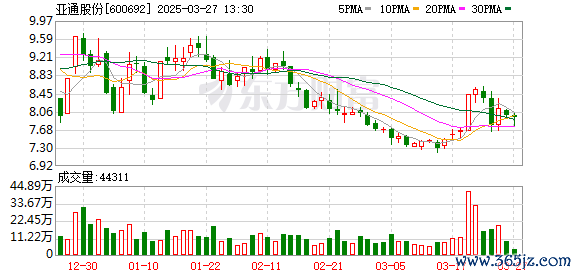在线配资网 亚通股份聘任雷煊为副总经理