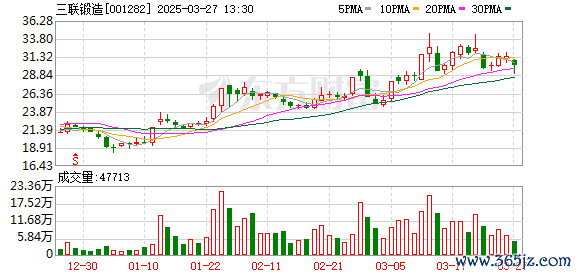 股票配资公司 三联锻造子公司投资建设年产1000万件锻件项目