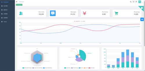 前端 vue element vux