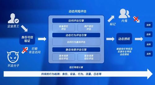 个人信息安全已成热门话题,投机者无孔不入,腾讯安全有个好办法