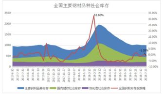 叠加钢材库存下降,双利好助涨商品期货黑色系创新高,唐山限产频发