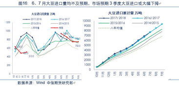 万字干货 苹果 玉米 油脂 棉花 农产品后市运行逻辑及交易策略展望